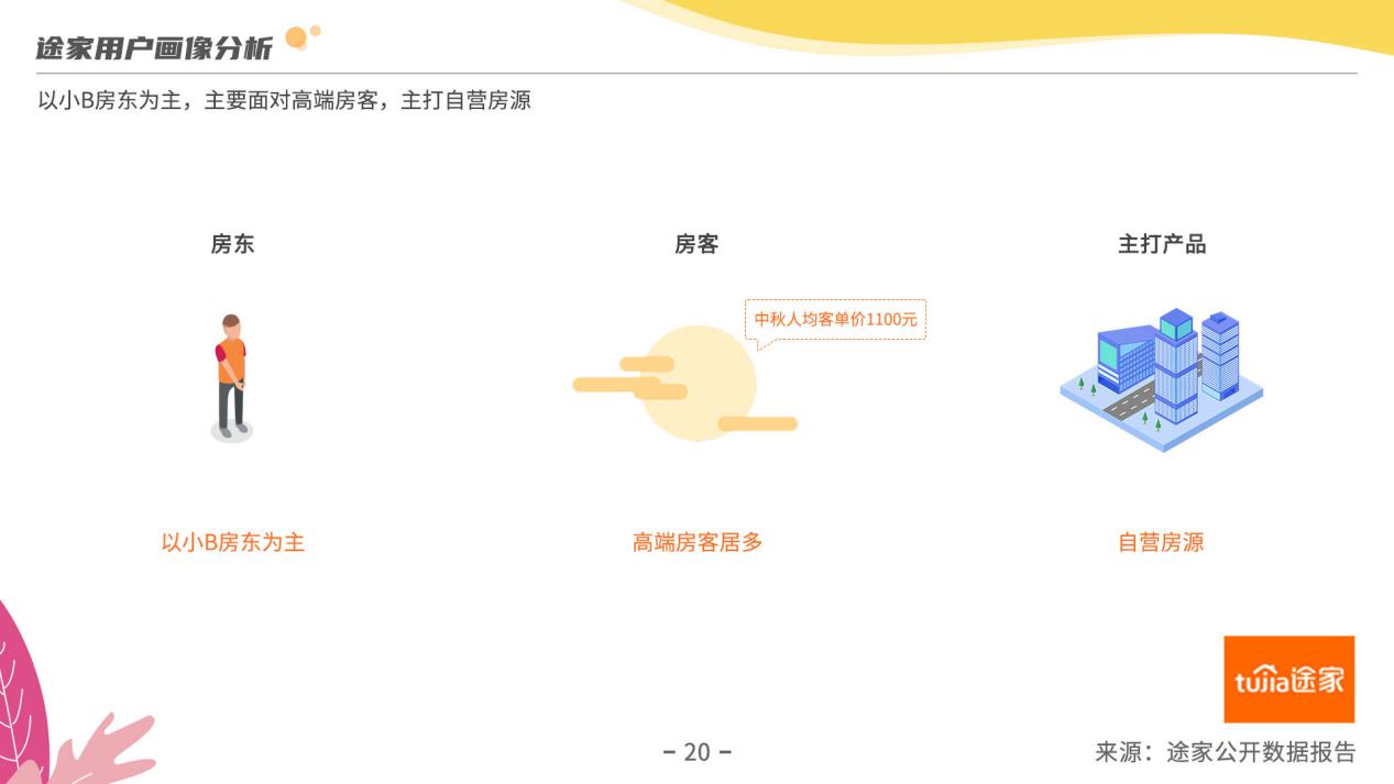 《2019年度民宿行业发展研究报告》：探究疫情过后民宿行业发展走向