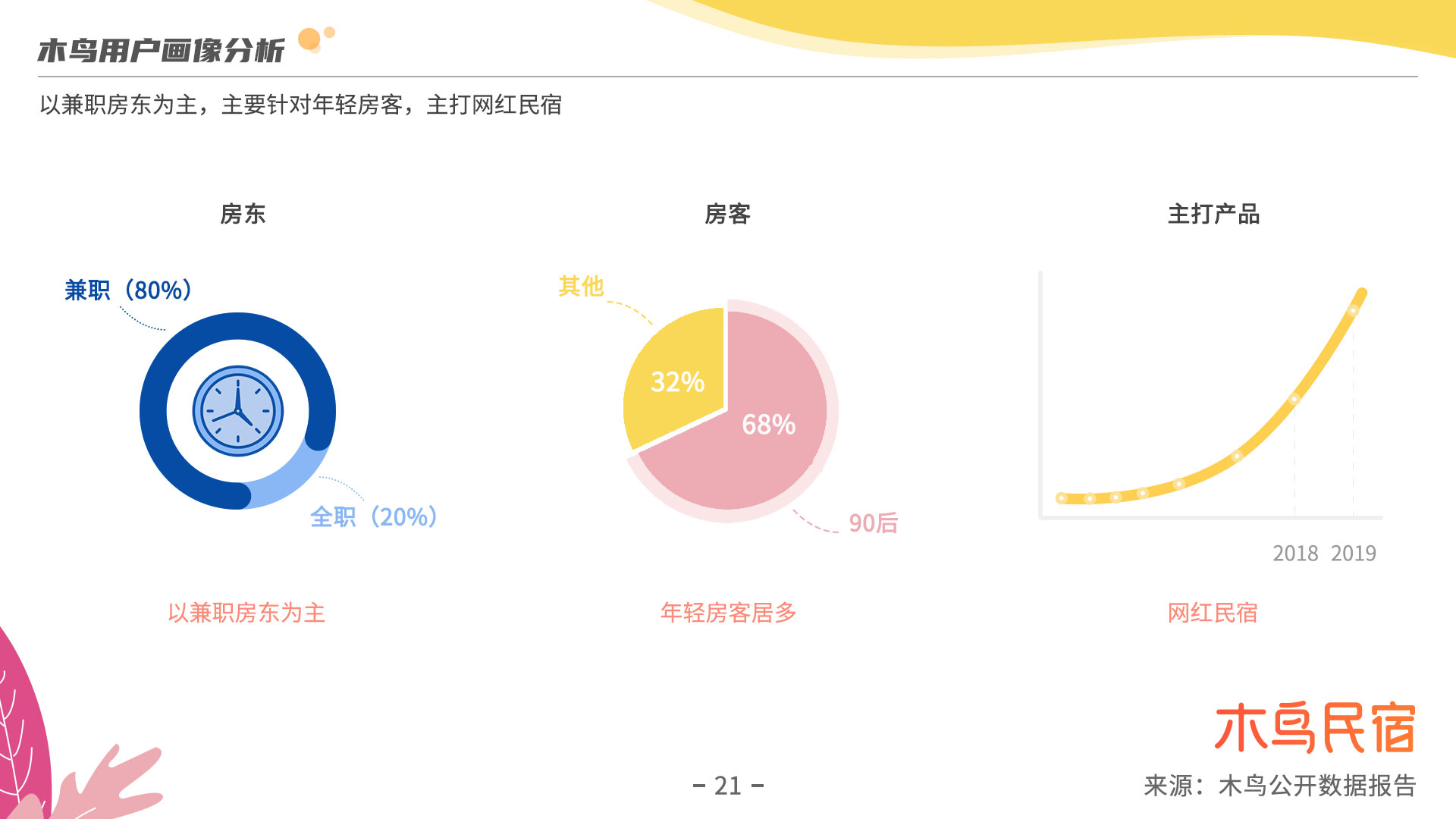 《2019年度民宿行业发展研究报告》：探究疫情过后民宿行业发展走向