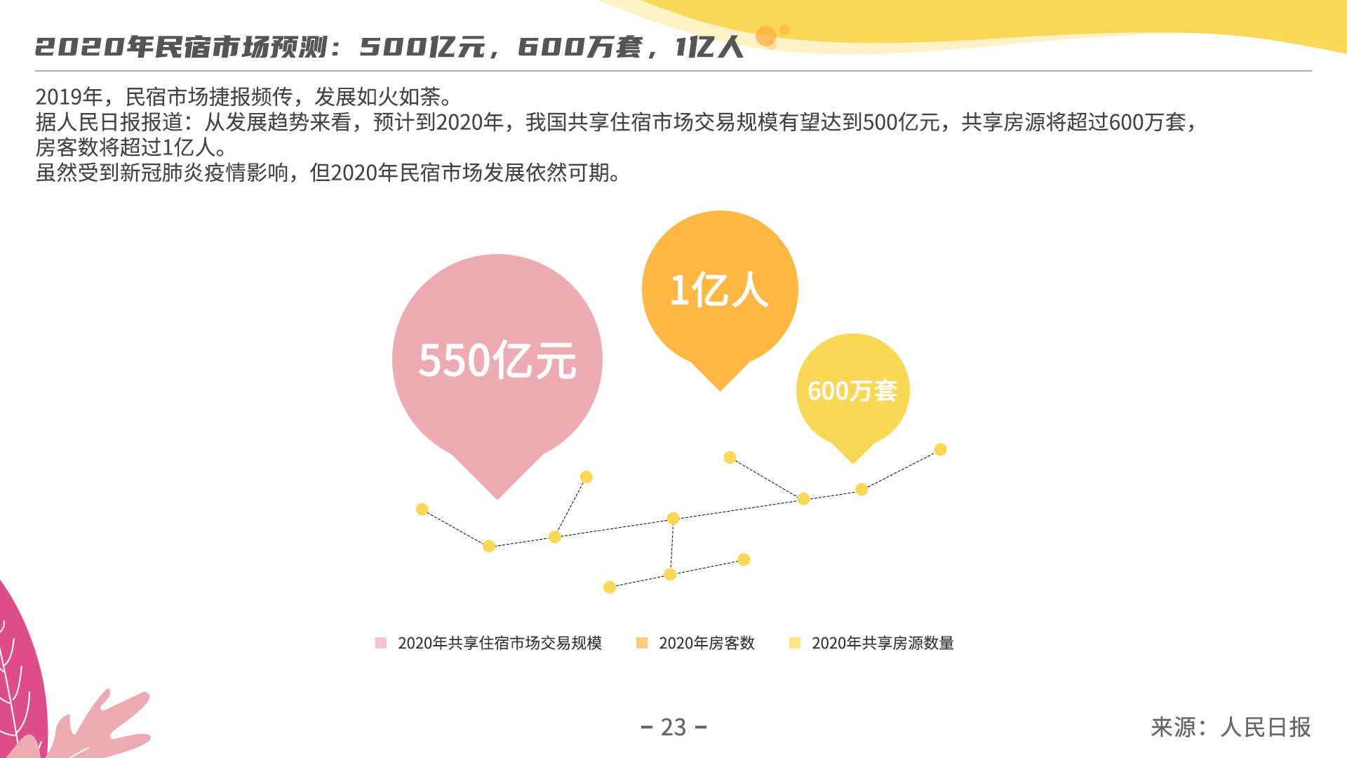 《2019年度民宿行业发展研究报告》：探究疫情过后民宿行业发展走向