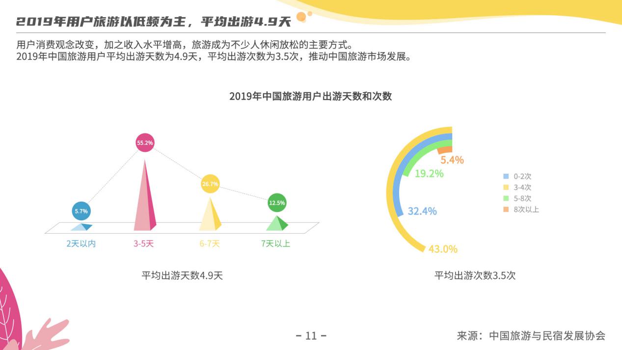 《2019年度民宿行业发展研究报告》：探究疫情过后民宿行业发展走向