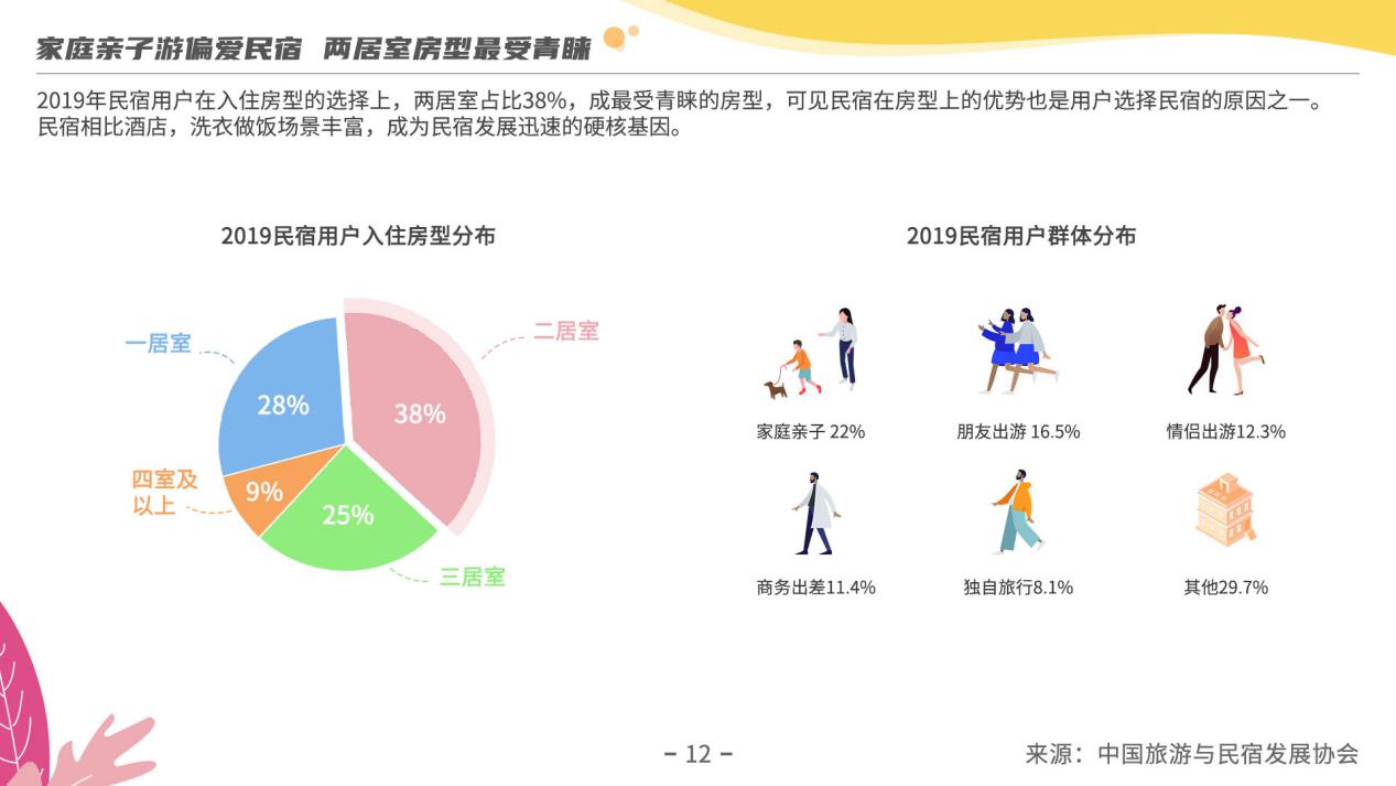 《2019年度民宿行业发展研究报告》：探究疫情过后民宿行业发展走向