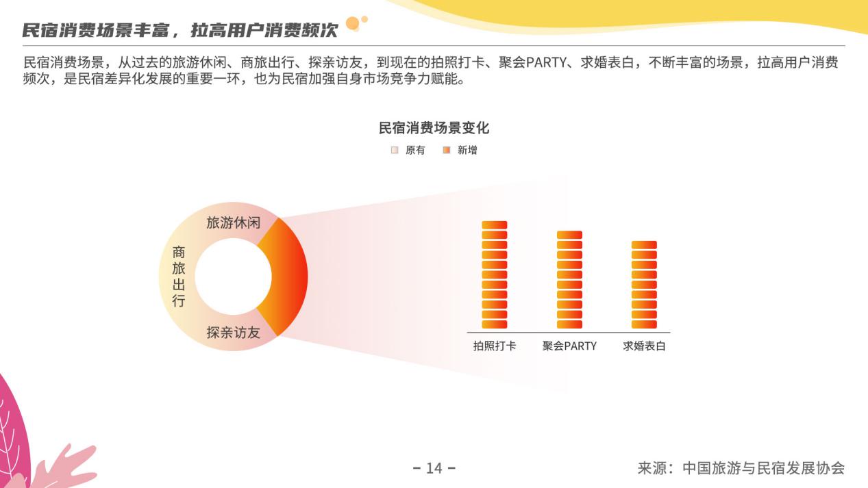 《2019年度民宿行业发展研究报告》：探究疫情过后民宿行业发展走向