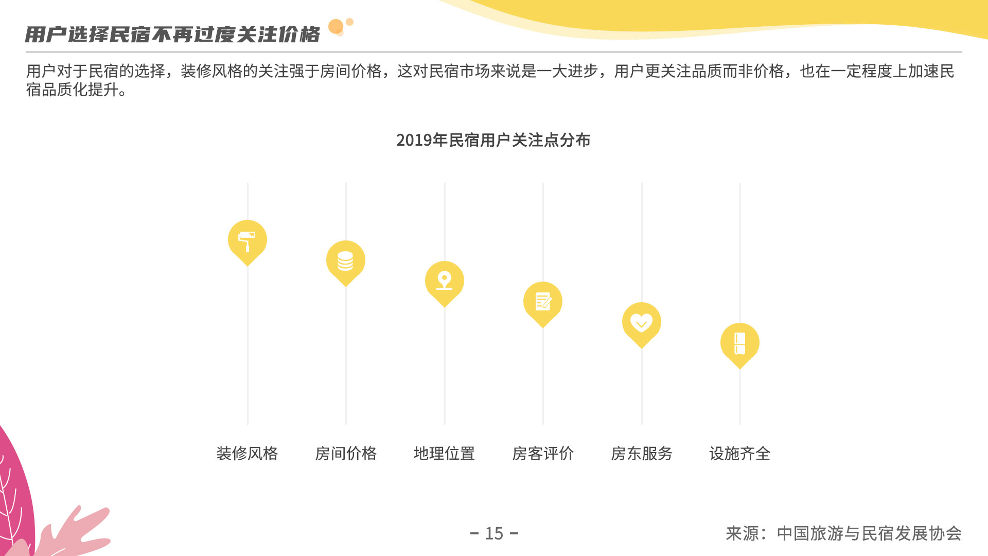 《2019年度民宿行业发展研究报告》：探究疫情过后民宿行业发展走向