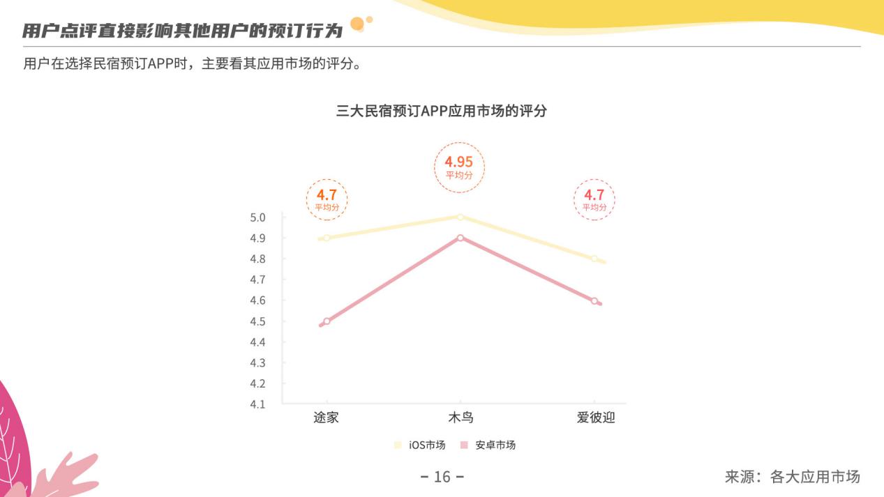 《2019年度民宿行业发展研究报告》：探究疫情过后民宿行业发展走向
