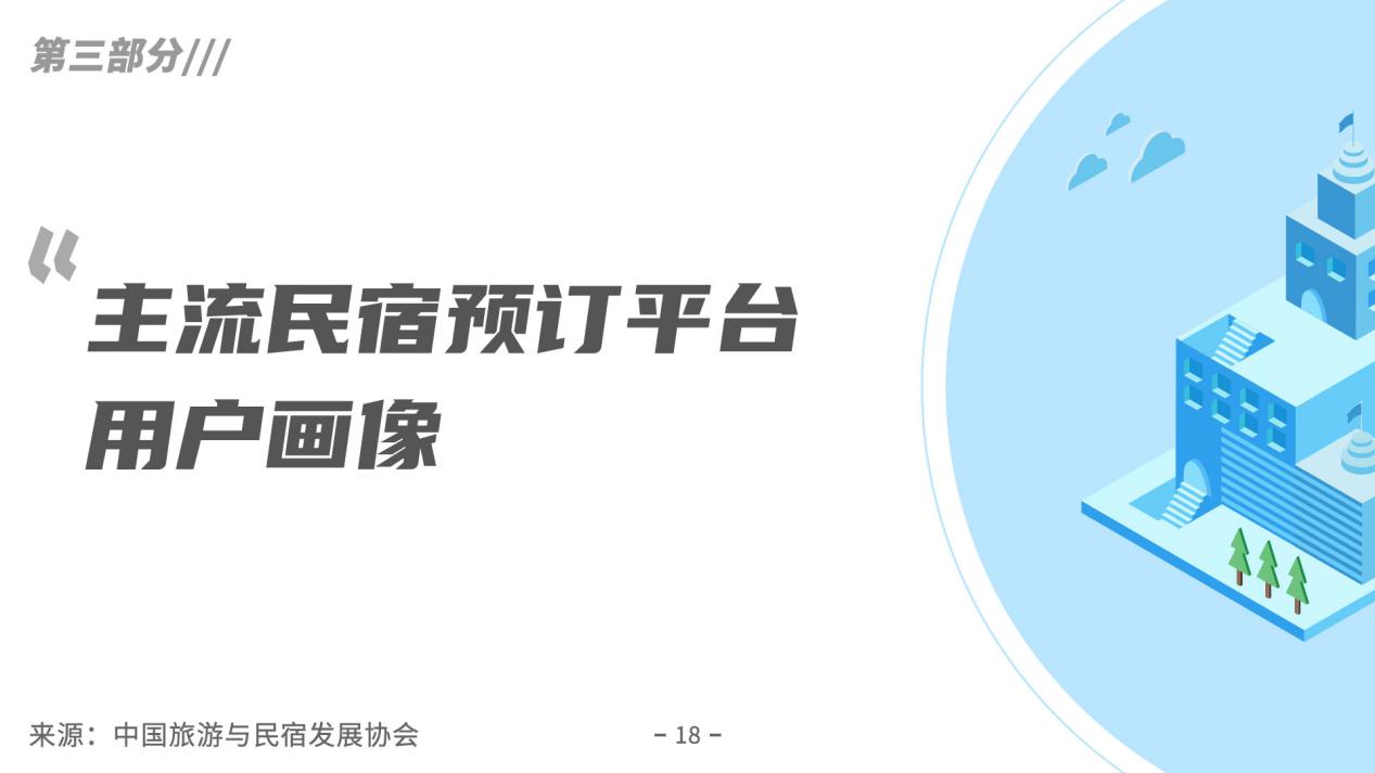 《2019年度民宿行业发展研究报告》：探究疫情过后民宿行业发展走向