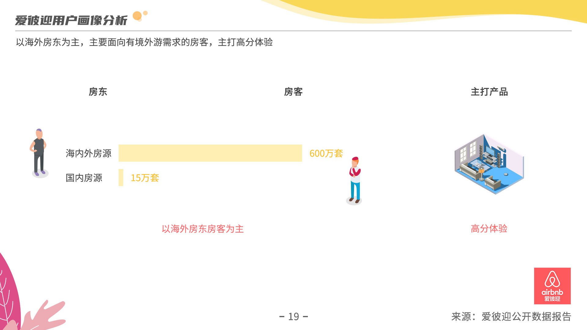 《2019年度民宿行业发展研究报告》：探究疫情过后民宿行业发展走向