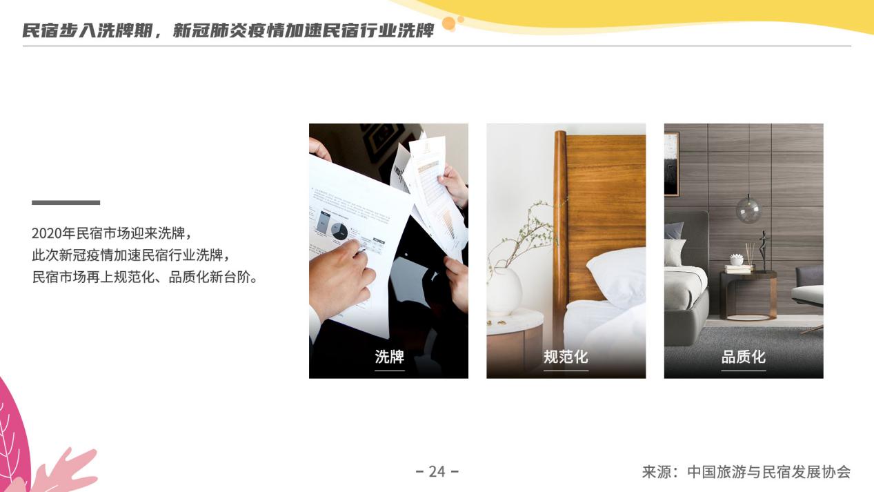 《2019年度民宿行业发展研究报告》：探究疫情过后民宿行业发展走向
