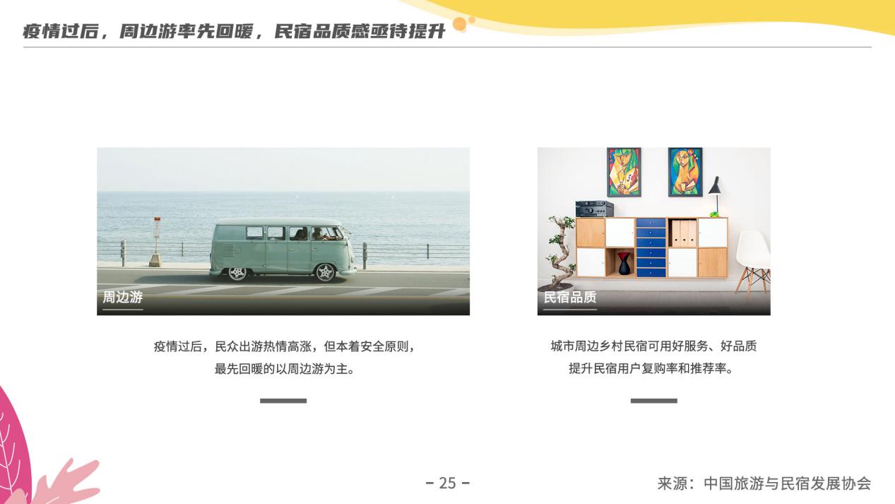 《2019年度民宿行业发展研究报告》：探究疫情过后民宿行业发展走向