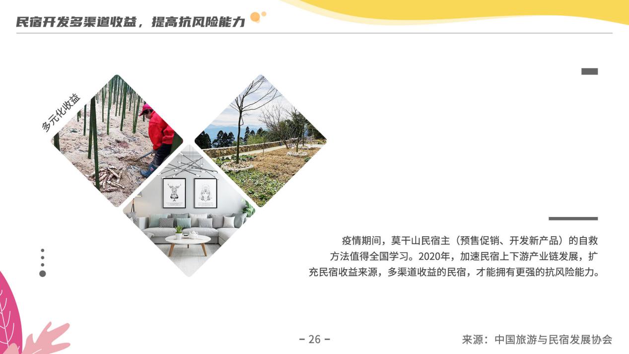 《2019年度民宿行业发展研究报告》：探究疫情过后民宿行业发展走向