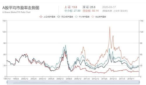 疫苗启动临床试验！政策底也已出现！银保监会喊大家来投股票了！
