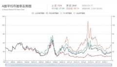 齐俊杰：疫苗启动临床试验！政策底也已出现！