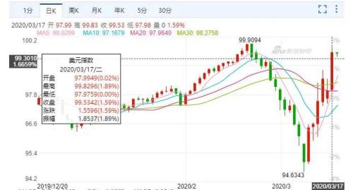 疫苗启动临床试验！政策底也已出现！银保监会喊大家来投股票了！