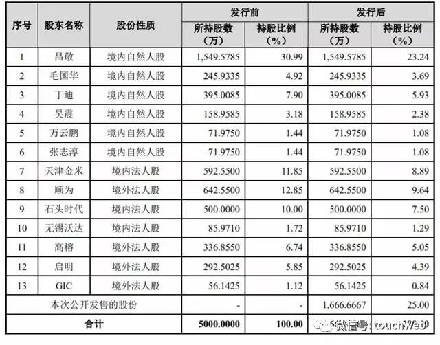 石头科技要拿60亿资金买理财产品 靠小米扫地机