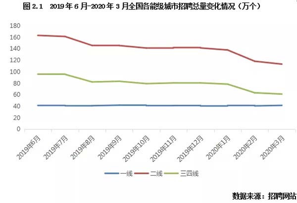 专业机构最新报告：疫情下收入预期变化对购房
