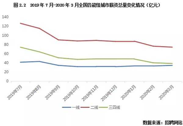 专业机构最新报告：疫情下收入预期变化对购房