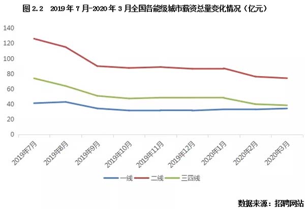 专业机构最新报告：疫情下收入预期变化对购房