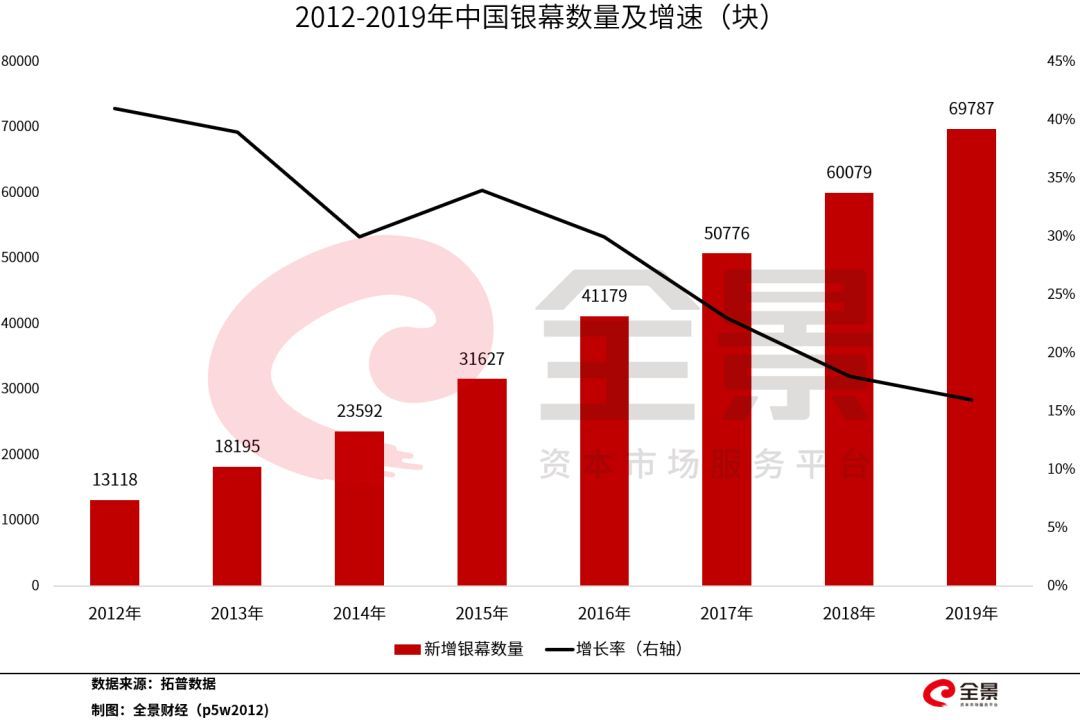 每天巨亏100万、2996家影视公司倒闭！刚刚，影视行业遭遇“史上最惨开局”