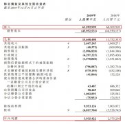 绿城中国2019年营收增速几近停滞 净利率不及行业平均水平