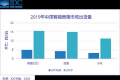天猫精灵守护“铁王座”的关键：阿里建成中国