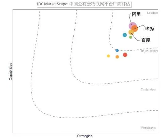 天猫精灵守护“铁王座”的关键：阿里建成中国