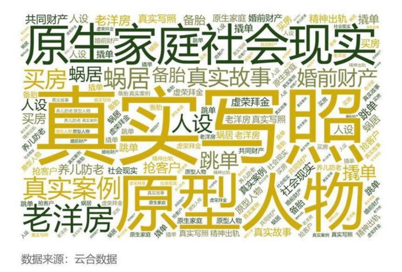 《安家》收视率连续两周破3，属于行业剧的春天却远没到来？