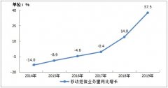 小源科技：推动短信行业变革，激活产业链生态