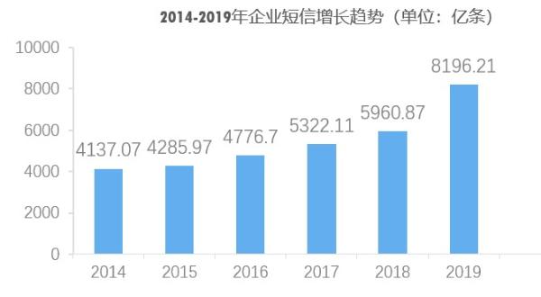 小源科技：推动短信行业变革，激活产业链生态