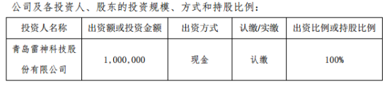 雷神科技对外投资100万元设立雷神电竞