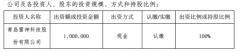 雷神科技对外投资100万元设立雷神电竞
