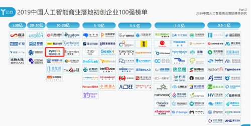 聚焦“新基建”，眼神科技多模态融合守护人工智能信息安全