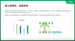 链家经纪人数据报告：全业务线上成交达42.3% 获
