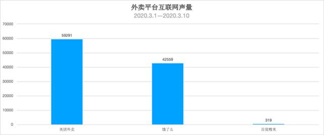 后疫情时代，茶饮品牌如何抢占先机？