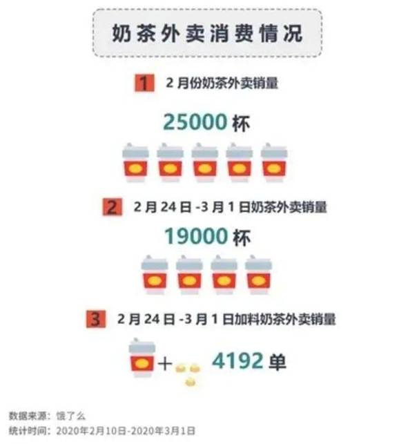 后疫情时代，茶饮品牌如何抢占先机？