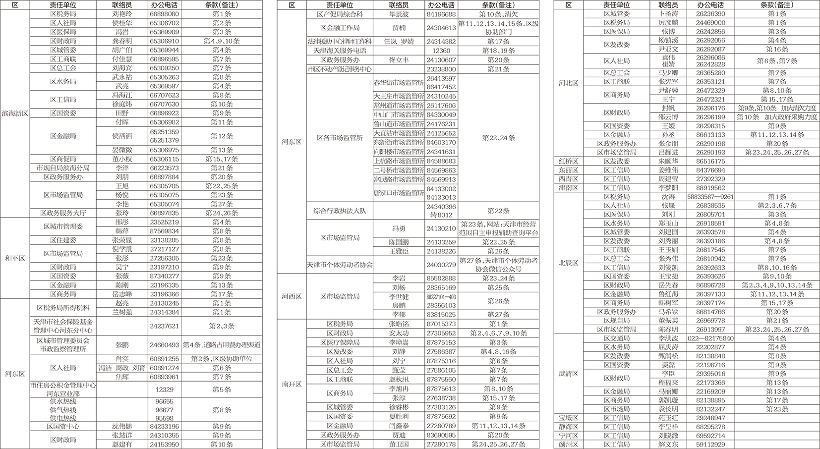 惠企服务27条措施咨询电话（图）