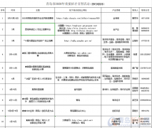 青岛将开展43项引才活动 提供重点产业岗位3.3万