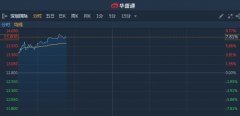 港股异动︱中金指高分红吸引力强重申“跑赢行业”评级 深圳国际(00152)续涨近