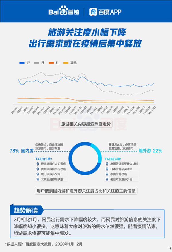 百度搜索大数据报告：汽车、房产装修、招聘、