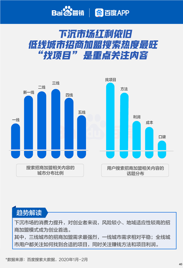 百度搜索大数据报告：汽车、房产装修、招聘、