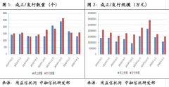 中融信托：复工+电子化展业 促信托市场逐步修复
