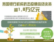 外部市场不改中国资本市场平稳向好趋势