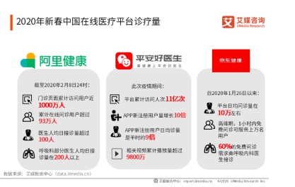 互联网通信云技术 支撑疫情下的行业百态