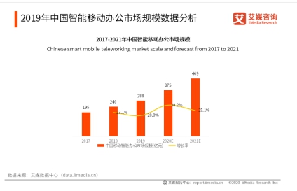 互联网通信云技术 支撑疫情下的行业百态