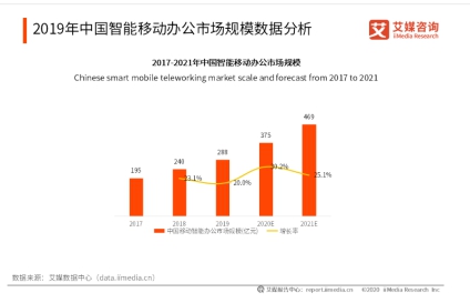 互联网通信云技术 支撑疫情下的行业百态