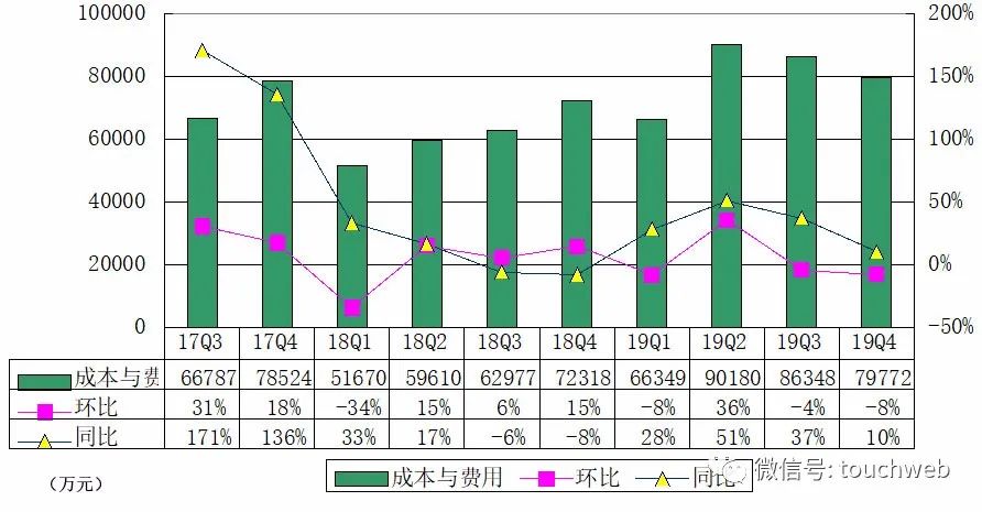 拍拍贷母公司信也科技季报图解：净利4.4亿 同比