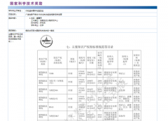 钟南山团队入围国家科技奖！2020年国家科技3大奖