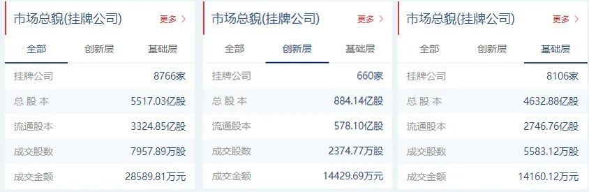 新三板观察：奥雷德科创板上市通过辅导验收，苏轴股份拟募资8000万，置辰智慧、特辰科技、晨越建设等拟进精选层