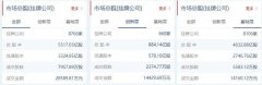 新三板观察：奥雷德科创板上市通过辅导验收，苏轴股份拟募资8000万，置辰智