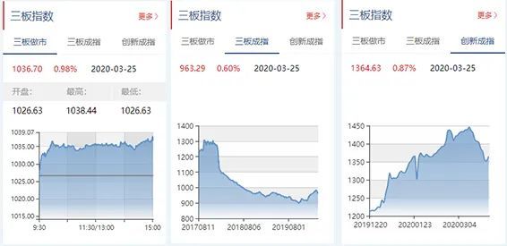 新三板观察：奥雷德科创板上市通过辅导验收，苏轴股份拟募资8000万，置辰智慧、特辰科技、晨越建设等拟进精选层