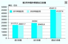 疫情下半场，油船成唯一逆势上扬的海运领域（