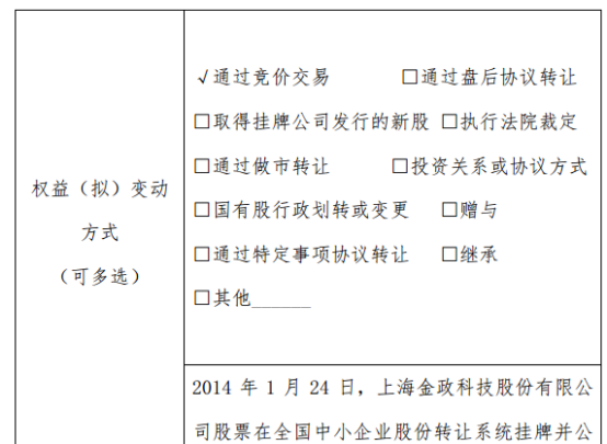 金政科技股东减持57.4万股权益变动后持股比例为35%